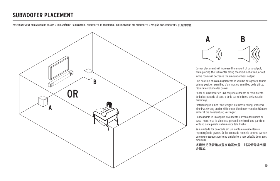 Subwoofer placement | Klipsch Cinema 600 600W 3.1-Channel Soundbar System User Manual | Page 11 / 46