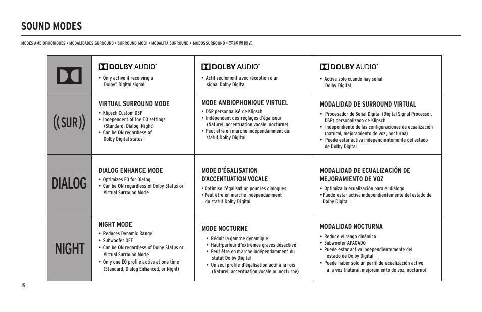 Hdmi, Night dialog led tv digital analog | Klipsch Cinema 600 600W 3.1-Channel Soundbar System User Manual | Page 16 / 46