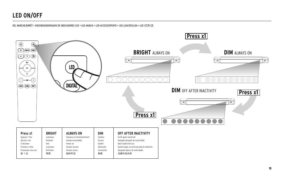 Led on/off, Bright, Press x1 | Klipsch Cinema 600 600W 3.1-Channel Soundbar System User Manual | Page 19 / 46