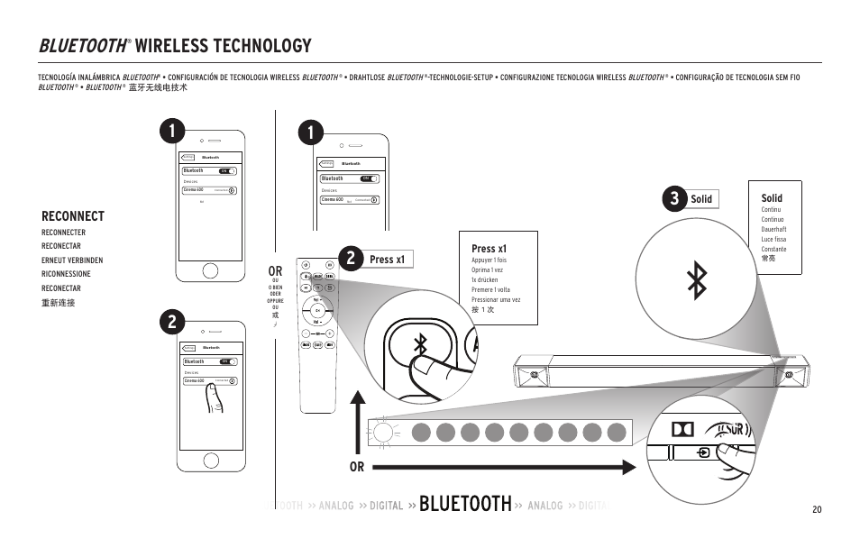 Bluetooth, Wireless technology, Reconnect | Solid, Press x1 | Klipsch Cinema 600 600W 3.1-Channel Soundbar System User Manual | Page 21 / 46