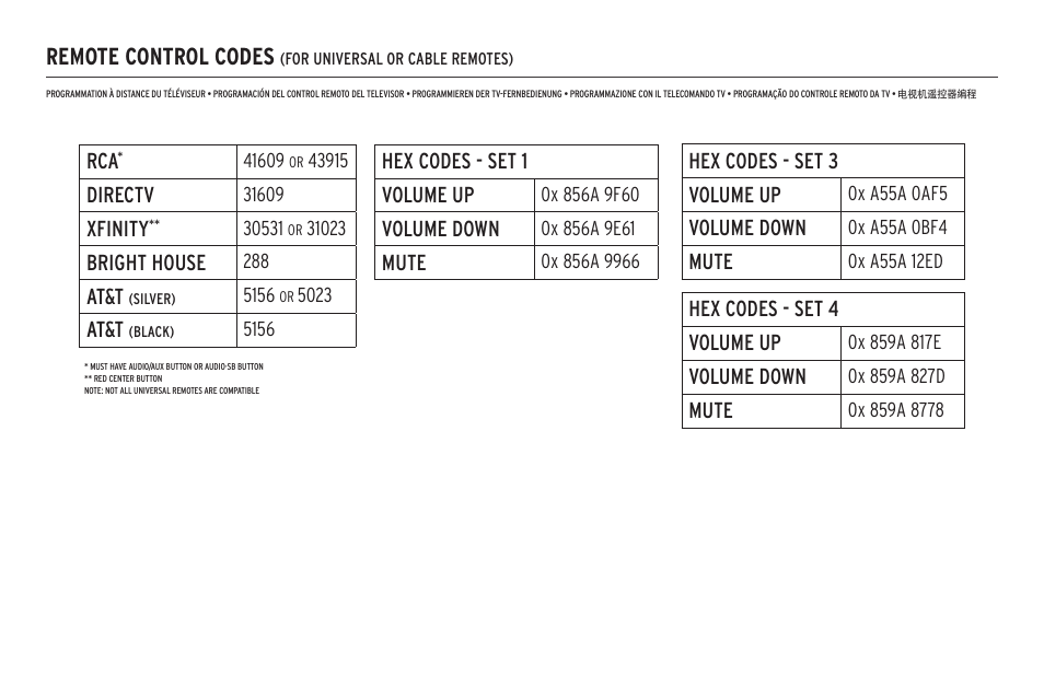 Remote control codes | Klipsch Cinema 600 600W 3.1-Channel Soundbar System User Manual | Page 28 / 46