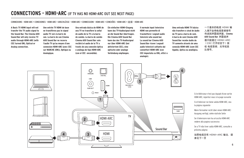 Connections - hdmi-arc, If tv has no hdmi-arc out see next page) | Klipsch Cinema 600 600W 3.1-Channel Soundbar System User Manual | Page 7 / 46