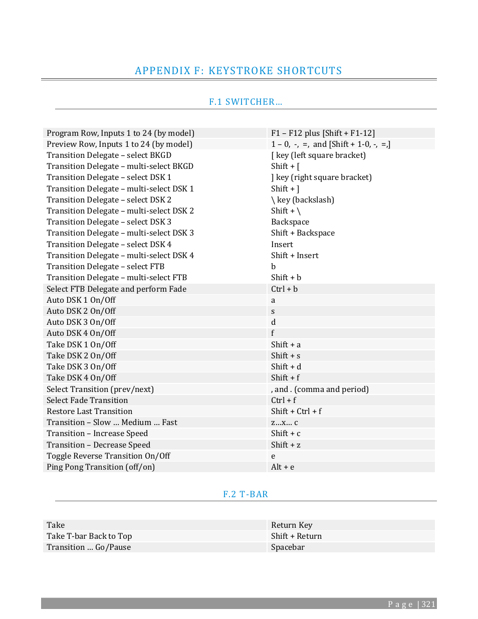 Appendix f: keystroke shortcuts, Switcher, T-bar | NewTek TriCaster TC1 (2 RU) User Manual | Page 337 / 350