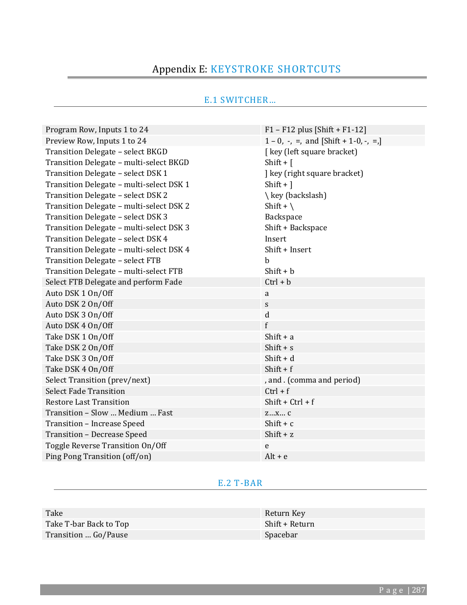 Appendix e: keystroke shortcuts, Switcher, T-bar | NewTek TriCaster 2 Elite (3 RU) User Manual | Page 305 / 318