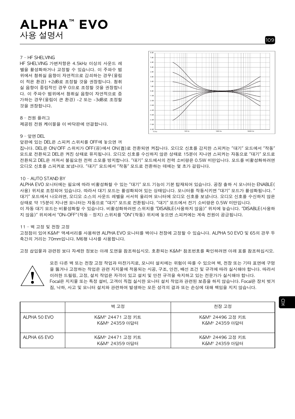 Alpha, 사용 설명서 | Focal Alpha 65 Evo 6.5" Mixing Monitor User Manual | Page 109 / 144