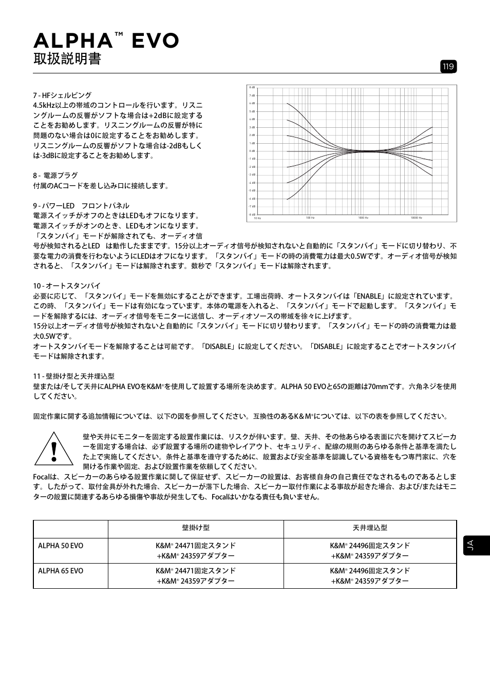 Alpha, 取扱説明書 | Focal Alpha 65 Evo 6.5" Mixing Monitor User Manual | Page 119 / 144