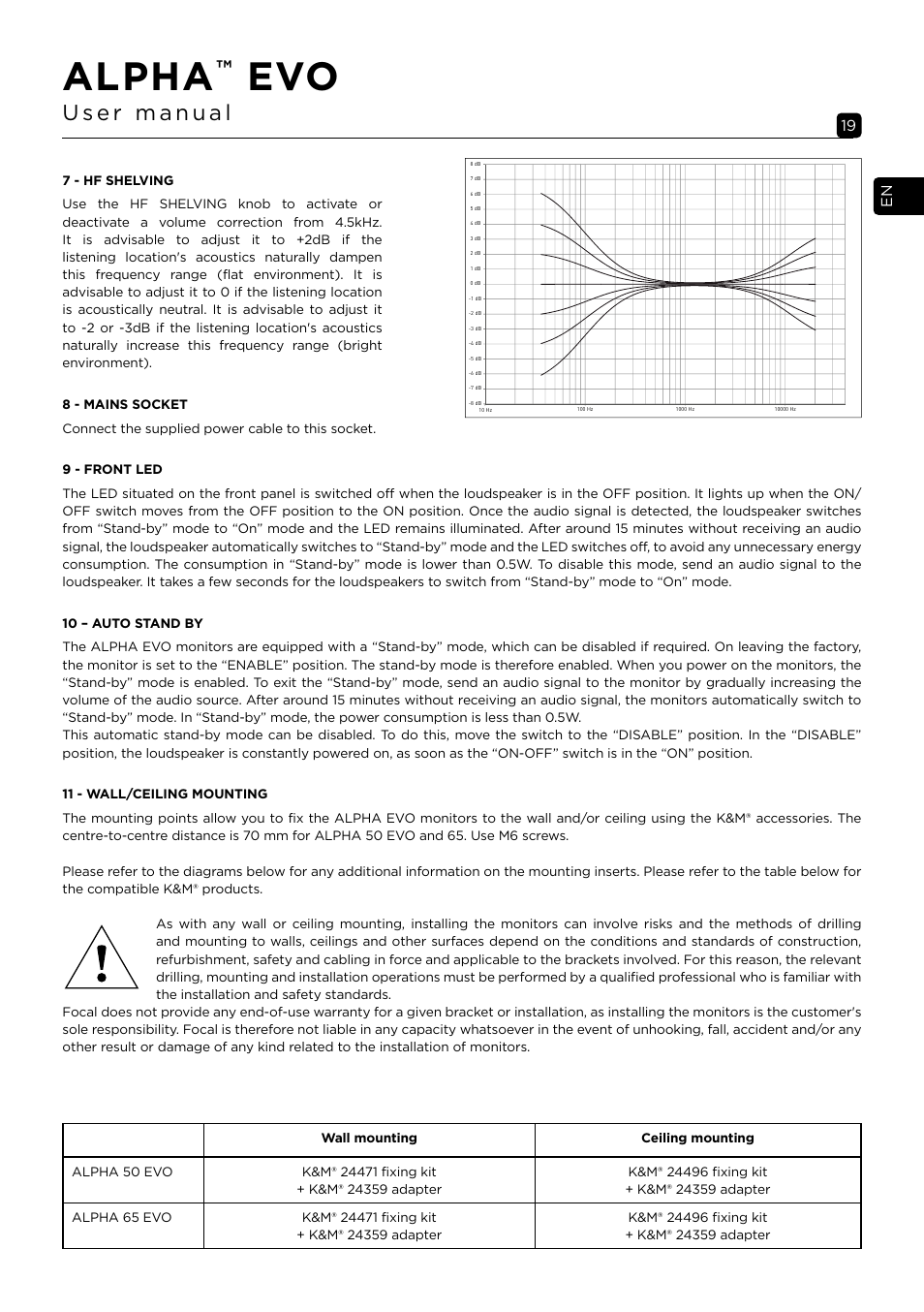 Alpha | Focal Alpha 65 Evo 6.5" Mixing Monitor User Manual | Page 19 / 144