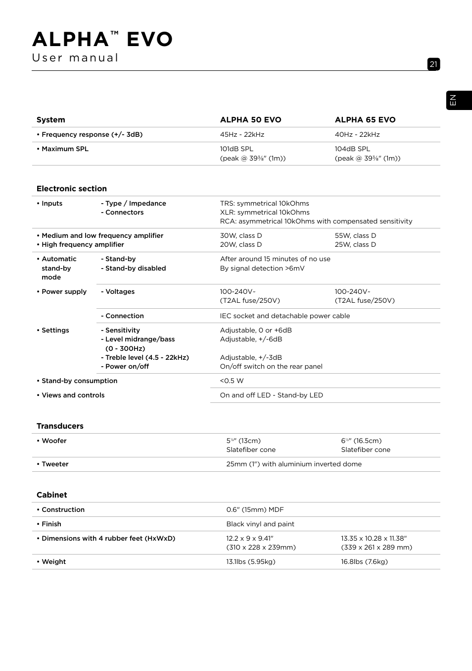 Alpha | Focal Alpha 65 Evo 6.5" Mixing Monitor User Manual | Page 21 / 144