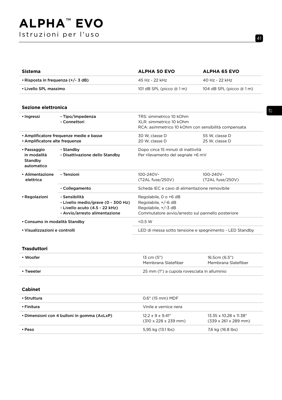 Alpha | Focal Alpha 65 Evo 6.5" Mixing Monitor User Manual | Page 41 / 144