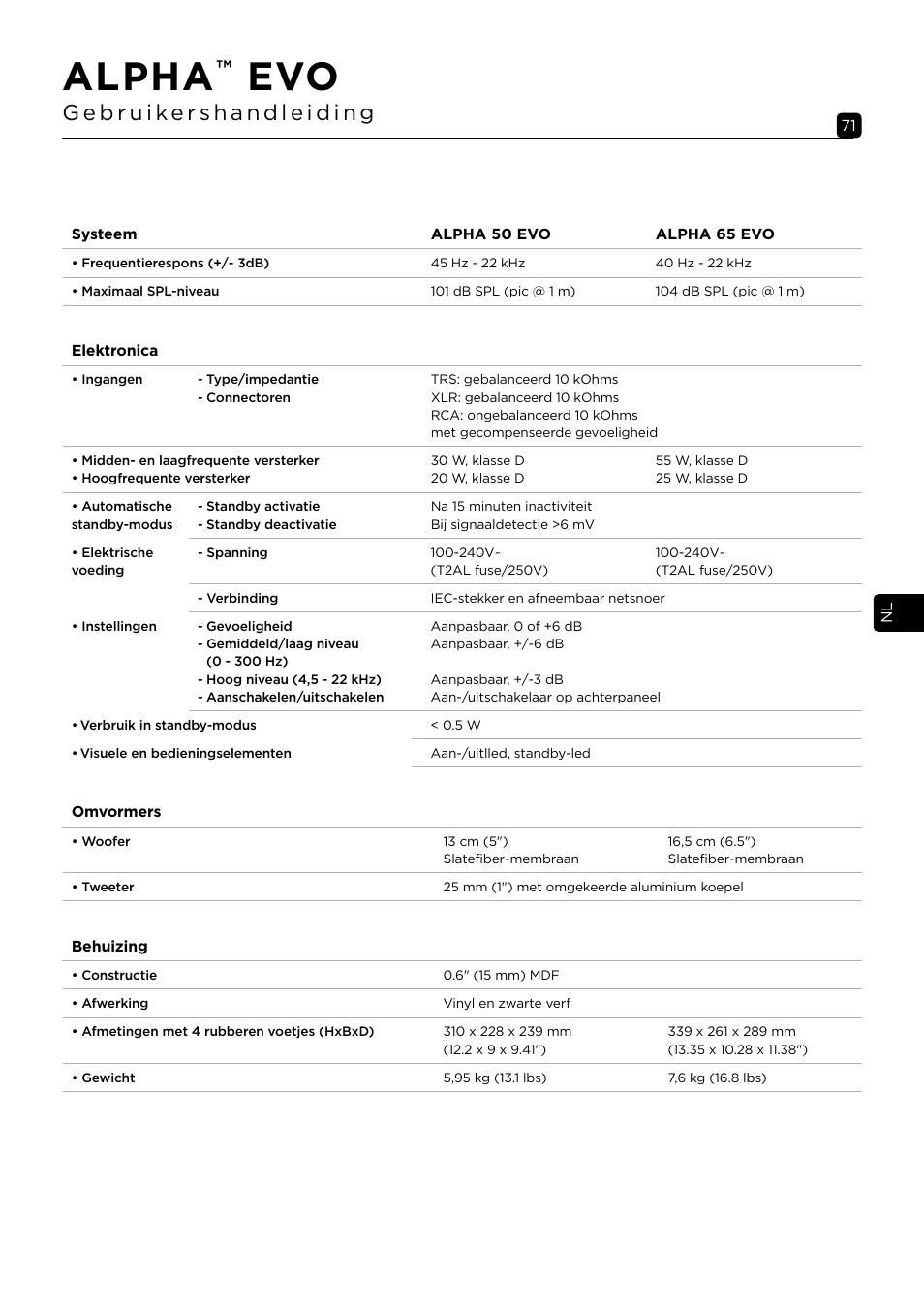 Alpha | Focal Alpha 65 Evo 6.5" Mixing Monitor User Manual | Page 71 / 144