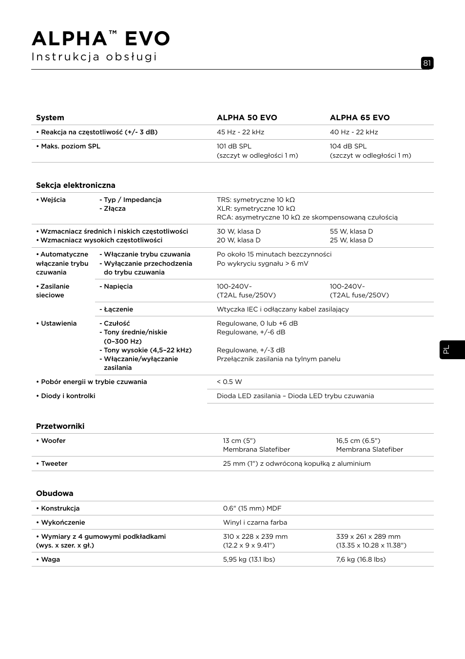 Alpha | Focal Alpha 65 Evo 6.5" Mixing Monitor User Manual | Page 81 / 144