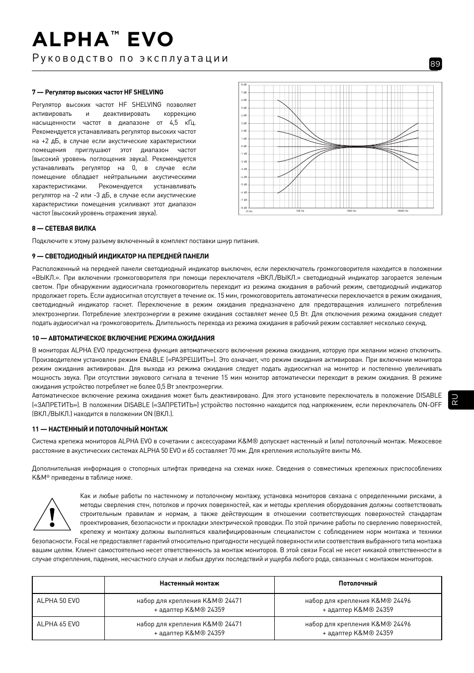 Alpha | Focal Alpha 65 Evo 6.5" Mixing Monitor User Manual | Page 89 / 144