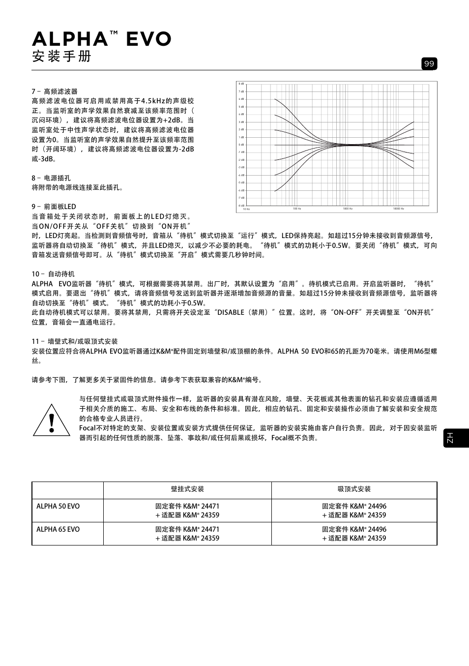 Alpha, 安 装 手 册 | Focal Alpha 65 Evo 6.5" Mixing Monitor User Manual | Page 99 / 144