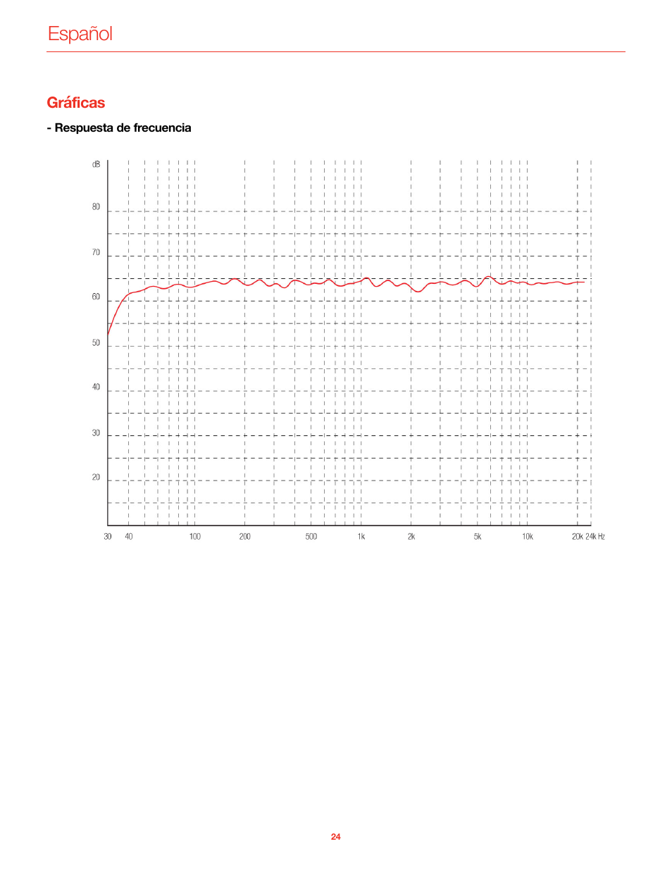 Gráficas, Español | IK Multimedia iLoud MTM Immersive Bundle High Resolution Compact Studio Monitors (11 Speakers, Black) User Manual | Page 99 / 102