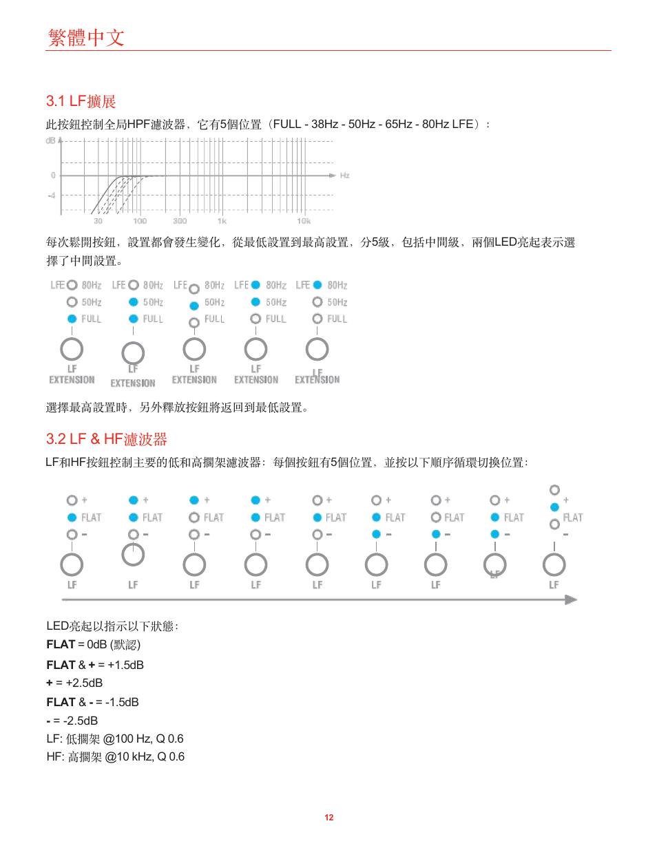 1 lf擴展, 2 lf & hf濾波器, 繁體中文 | 1 lf 擴展, 2 lf & hf 濾波器 | IK Multimedia iLoud Precision MTM Active 2-Way 175W Dual 5" Studio Monitor (White, Single) User Manual | Page 107 / 119
