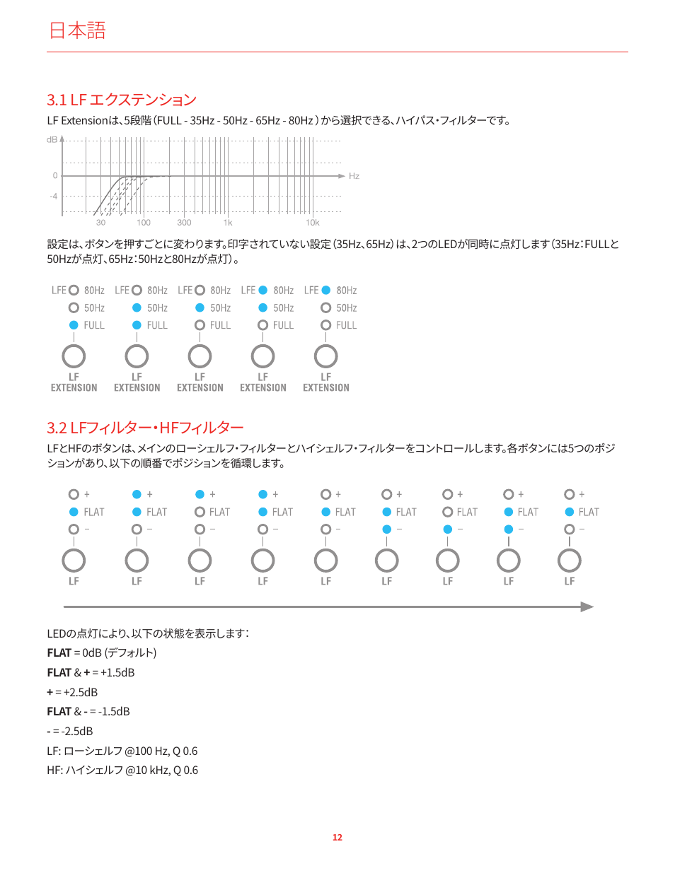 1 lf エクステンション, 2 lfフィルター・hfフィルター, 1lfエクステンション | 2lfフィルター・hfフィルター | IK Multimedia iLoud Precision MTM Active 2-Way 175W Dual 5" Studio Monitor (White, Single) User Manual | Page 61 / 119