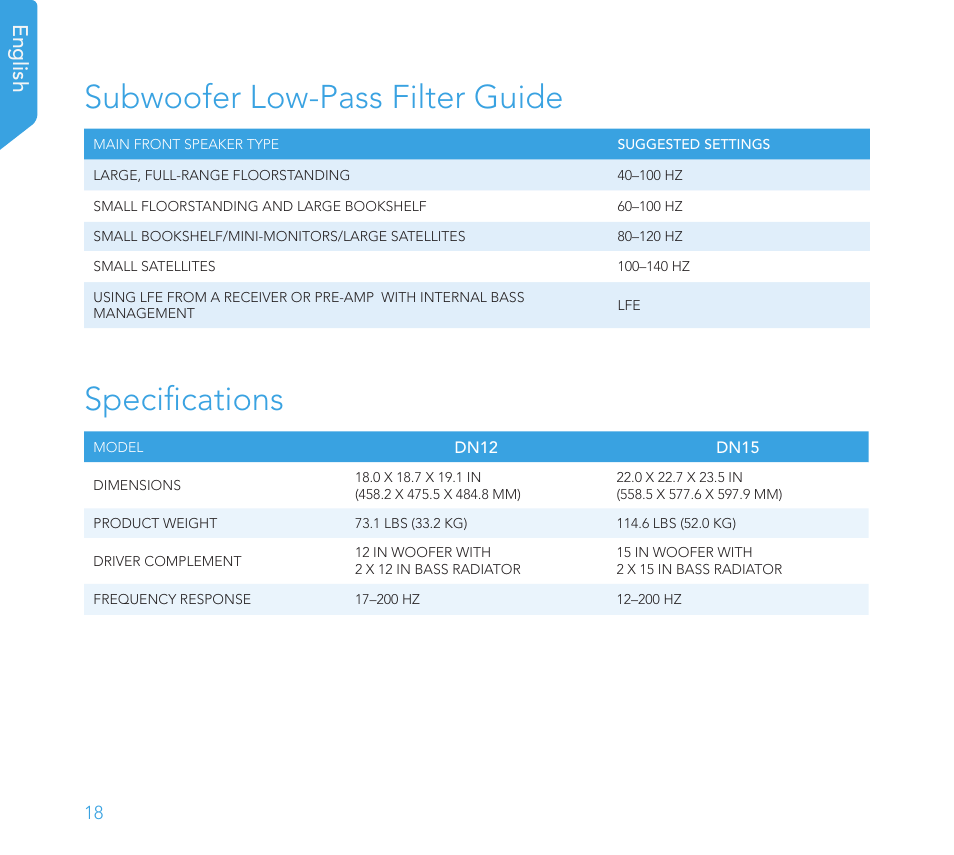 Subwoofer low-pass filter guide, Specifications, English | Definitive Technology 1x15"Longthrow Woofer and 2-15" Radiators (Black) User Manual | Page 18 / 59