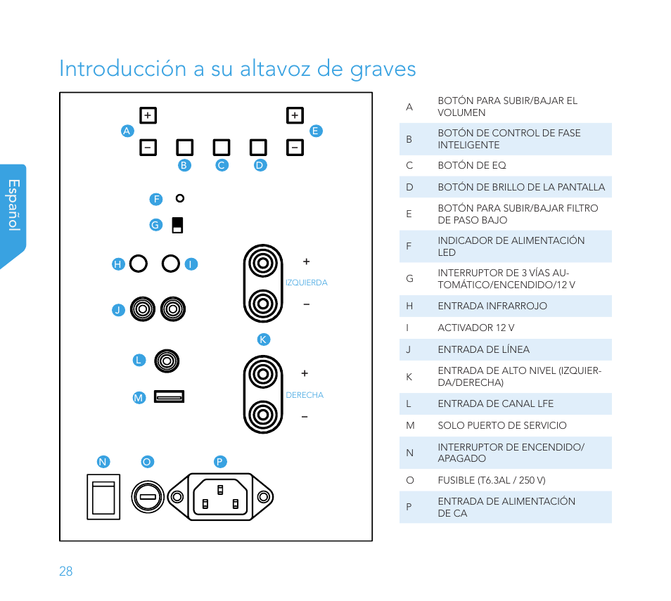 Introducción a su altavoz de graves, Español | Definitive Technology 1x15"Longthrow Woofer and 2-15" Radiators (Black) User Manual | Page 28 / 59