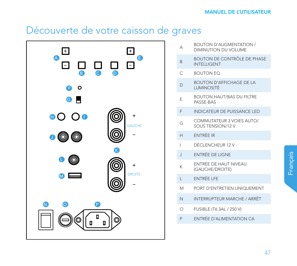 Découverte de votre caisson de graves, Français | Definitive Technology 1x15"Longthrow Woofer and 2-15" Radiators (Black) User Manual | Page 47 / 59