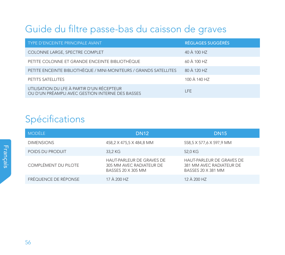 Guide du filtre passe-bas du caisson de graves, Spécifications, Français | Definitive Technology 1x15"Longthrow Woofer and 2-15" Radiators (Black) User Manual | Page 56 / 59