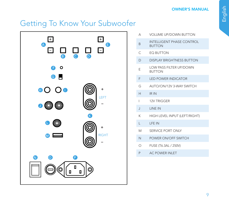 Getting to know your subwoofer, English | Definitive Technology 1x15"Longthrow Woofer and 2-15" Radiators (Black) User Manual | Page 9 / 59