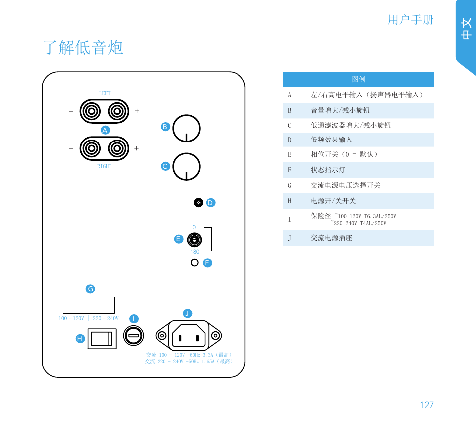 了解低音炮, 用户手册 中文 | Definitive Technology 1x8"Longthrow Woofer and 2-8" Radiators (Black) User Manual | Page 128 / 138