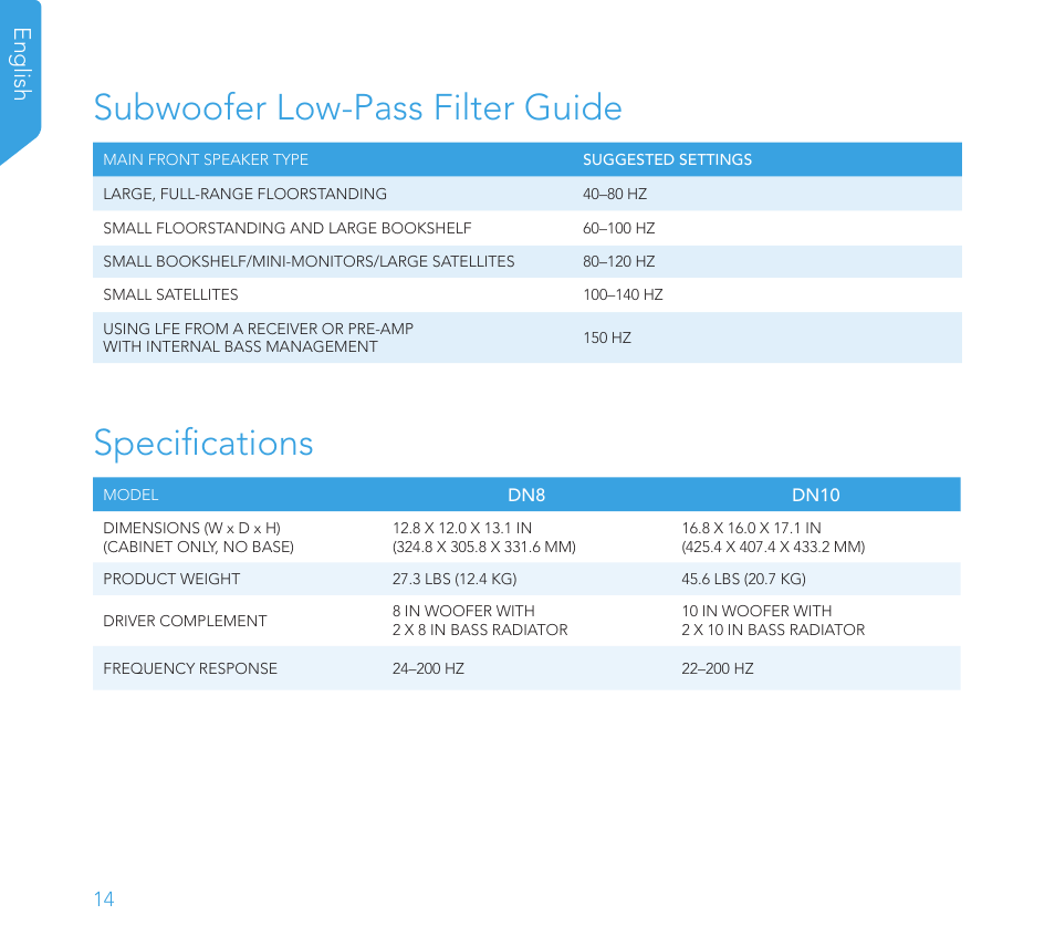 Specifications subwoofer low-pass filter guide, English | Definitive Technology 1x8"Longthrow Woofer and 2-8" Radiators (Black) User Manual | Page 15 / 138