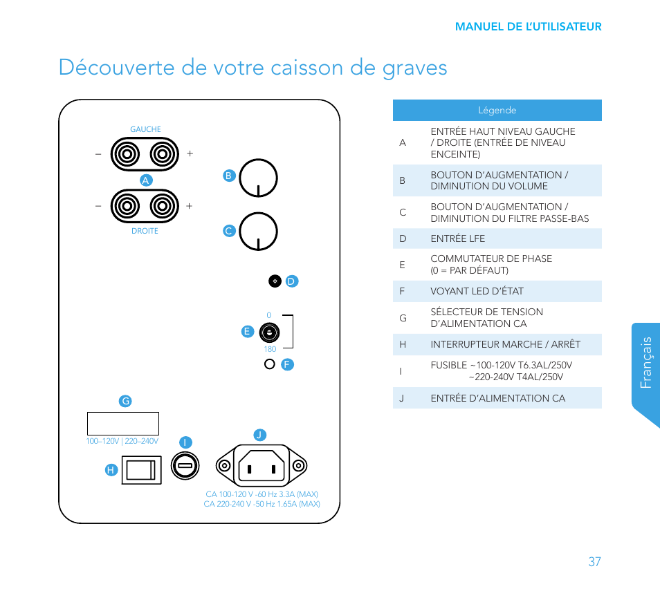 Découverte de votre caisson de graves, Français | Definitive Technology 1x8"Longthrow Woofer and 2-8" Radiators (Black) User Manual | Page 38 / 138