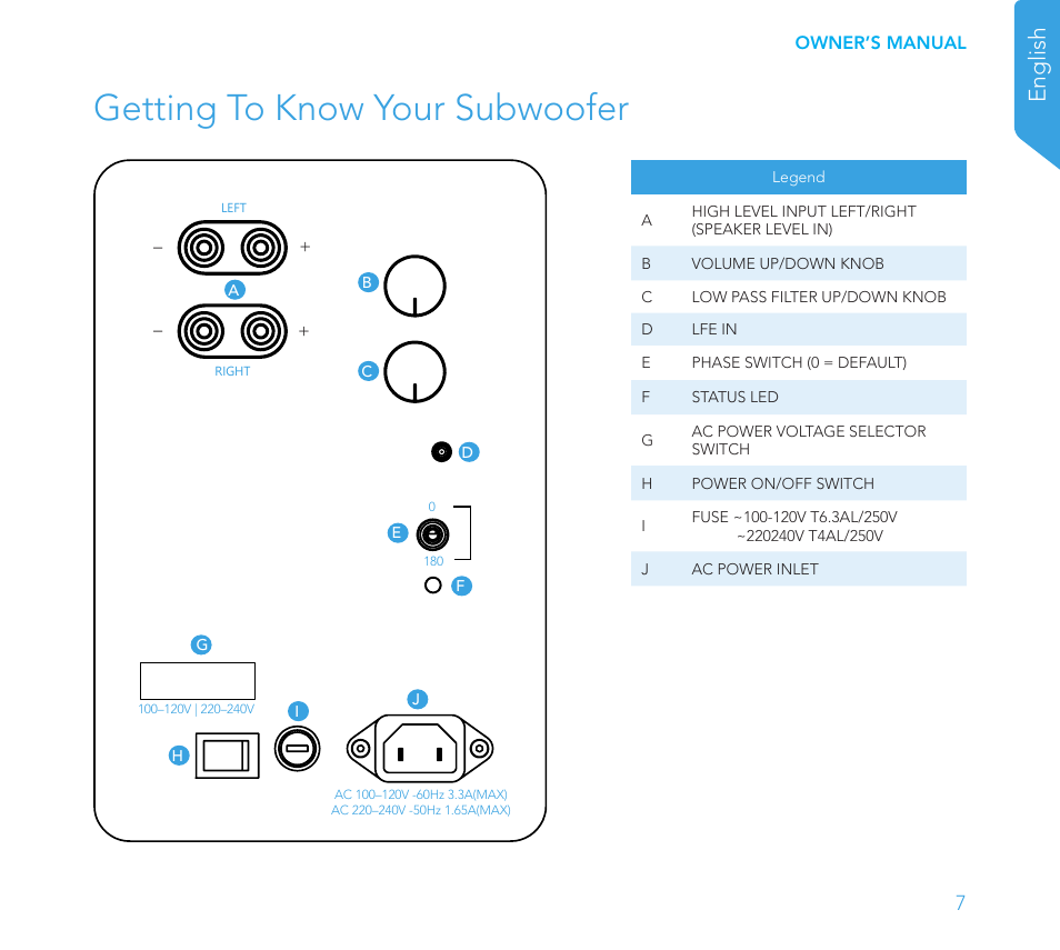 Getting to know your subwoofer, English | Definitive Technology 1x8"Longthrow Woofer and 2-8" Radiators (Black) User Manual | Page 8 / 138