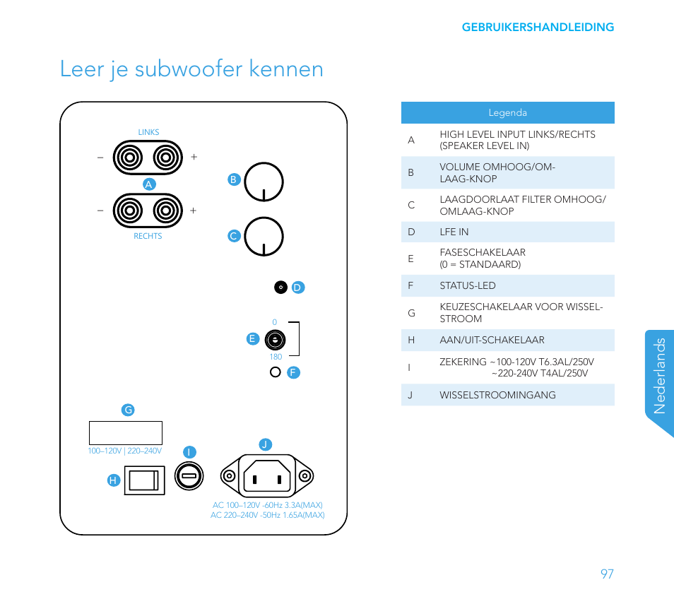 Leer je subwoofer kennen, Nederlands | Definitive Technology 1x8"Longthrow Woofer and 2-8" Radiators (Black) User Manual | Page 98 / 138