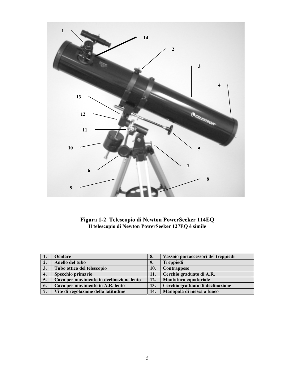 Celestron PowerSeeker 70 70mm f/10 AZ Refractor Telescope User Manual | Page 125 / 151