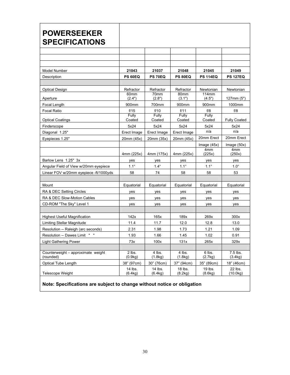 Powerseeker specifications | Celestron PowerSeeker 70 70mm f/10 AZ Refractor Telescope User Manual | Page 30 / 151