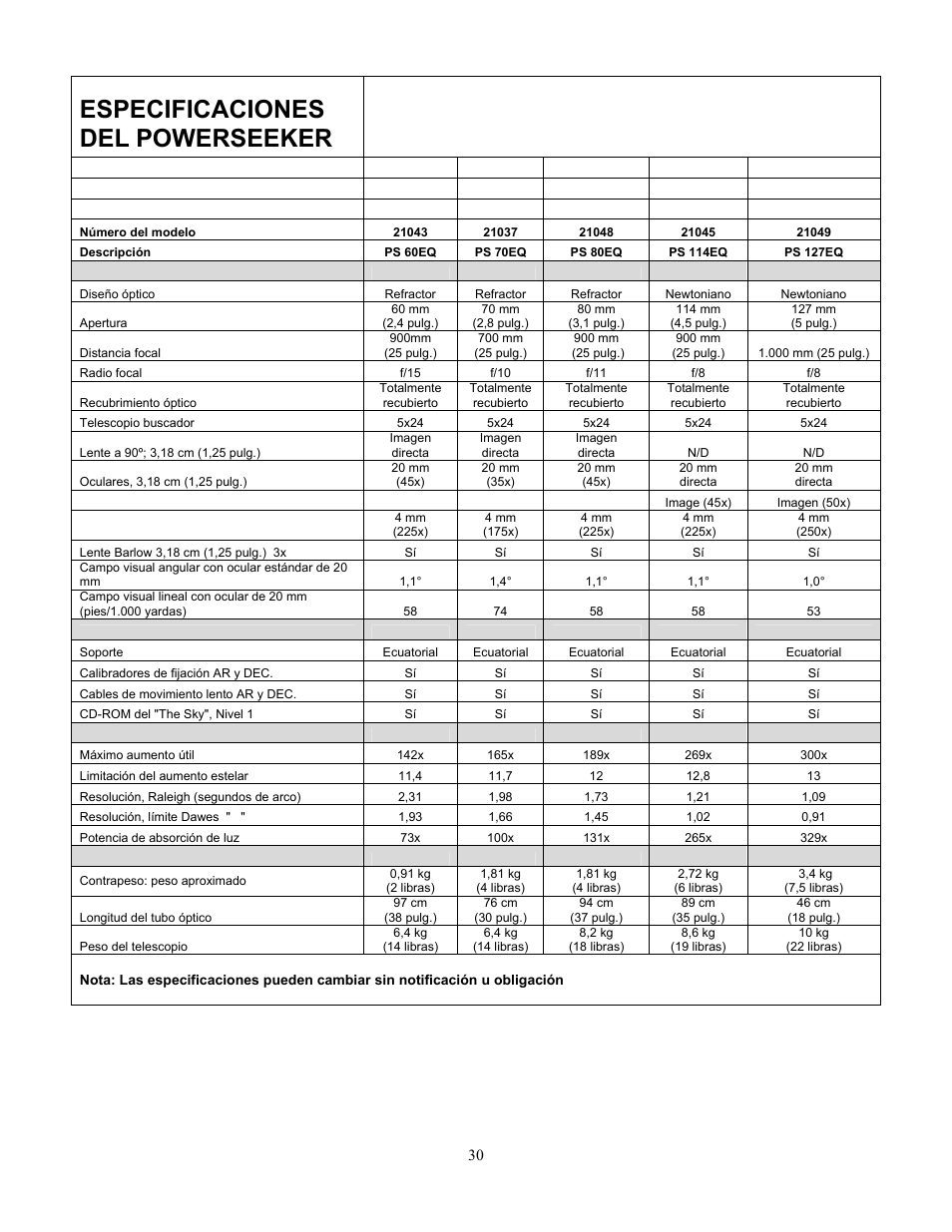 Especificaciones del powerseeker | Celestron PowerSeeker 70 70mm f/10 AZ Refractor Telescope User Manual | Page 90 / 151