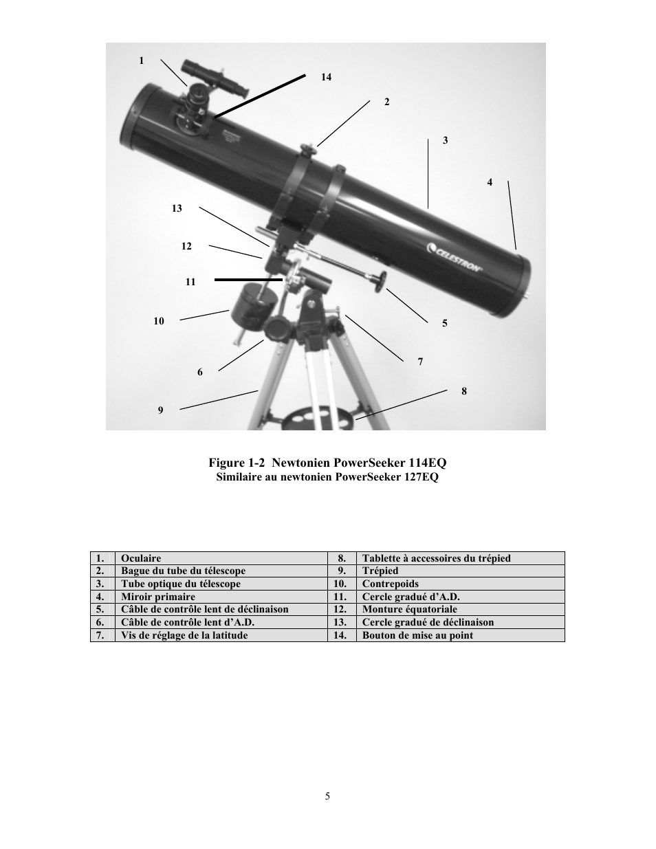 Celestron PowerSeeker 70 70mm f/10 AZ Refractor Telescope User Manual | Page 95 / 151