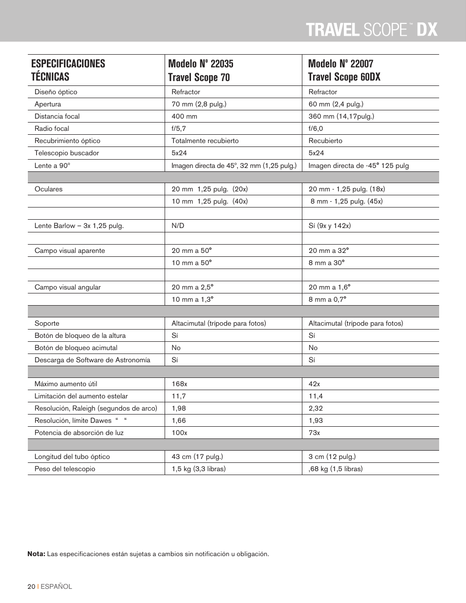 Celestron Travel Scope DX 60mm f/6 AZ Refractor Telescope Digiscoping Kit User Manual | Page 112 / 115