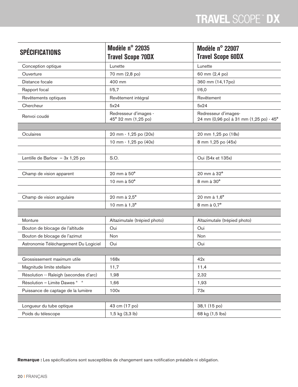 Celestron Travel Scope DX 60mm f/6 AZ Refractor Telescope Digiscoping Kit User Manual | Page 43 / 115