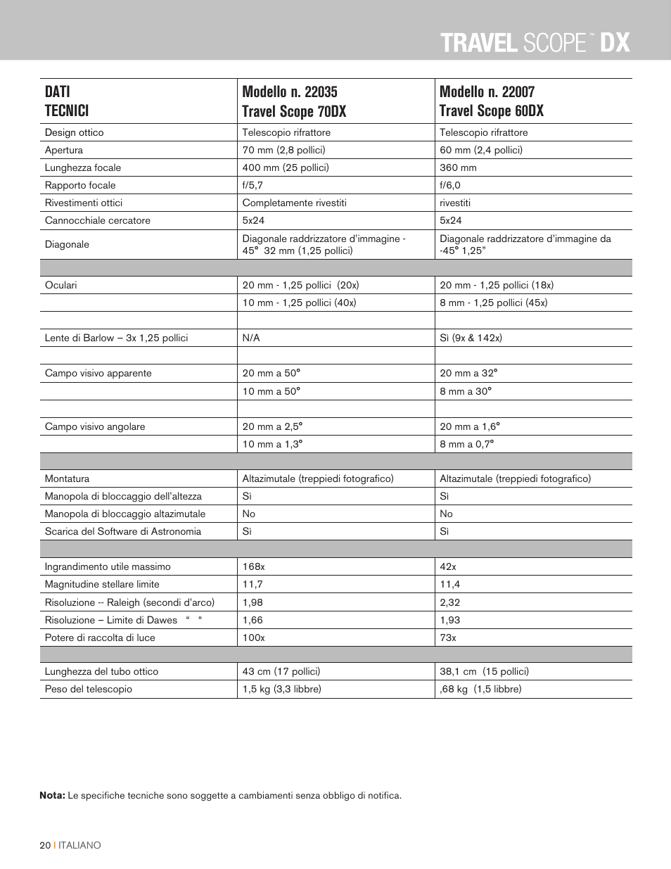 Celestron Travel Scope DX 60mm f/6 AZ Refractor Telescope Digiscoping Kit User Manual | Page 89 / 115