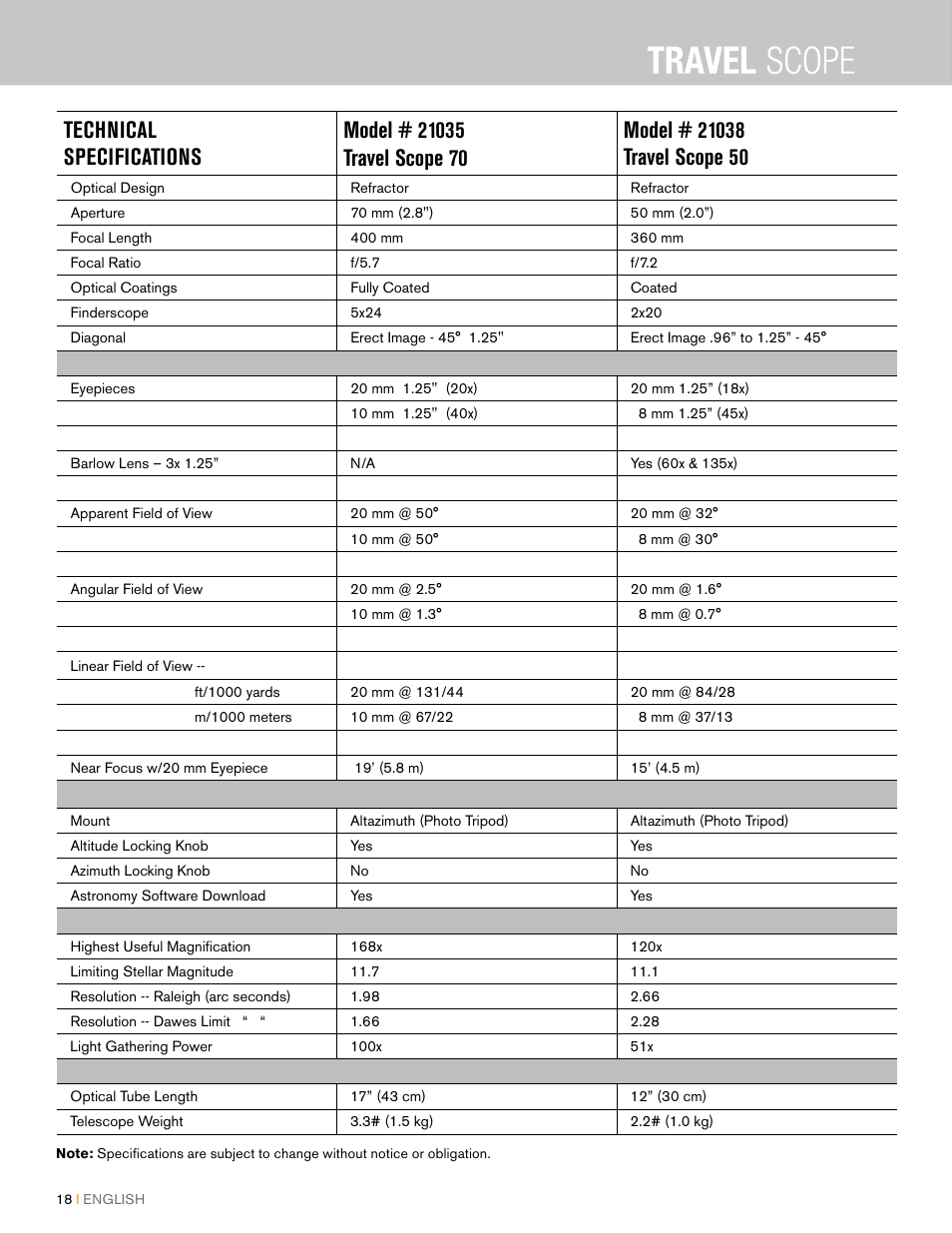 Celestron Travel Scope 80mm f/5 AZ Refractor Telescope Kit User Manual | Page 18 / 100