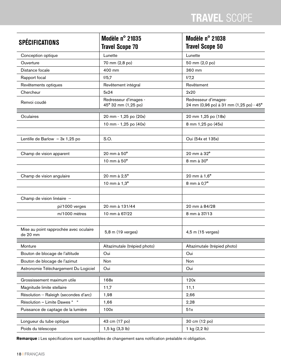 Celestron Travel Scope 80mm f/5 AZ Refractor Telescope Kit User Manual | Page 38 / 100