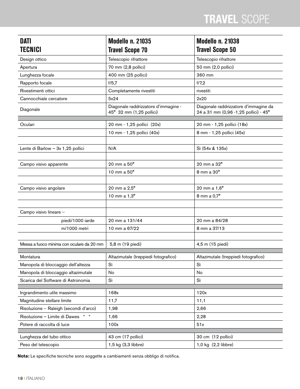 Celestron Travel Scope 80mm f/5 AZ Refractor Telescope Kit User Manual | Page 98 / 100