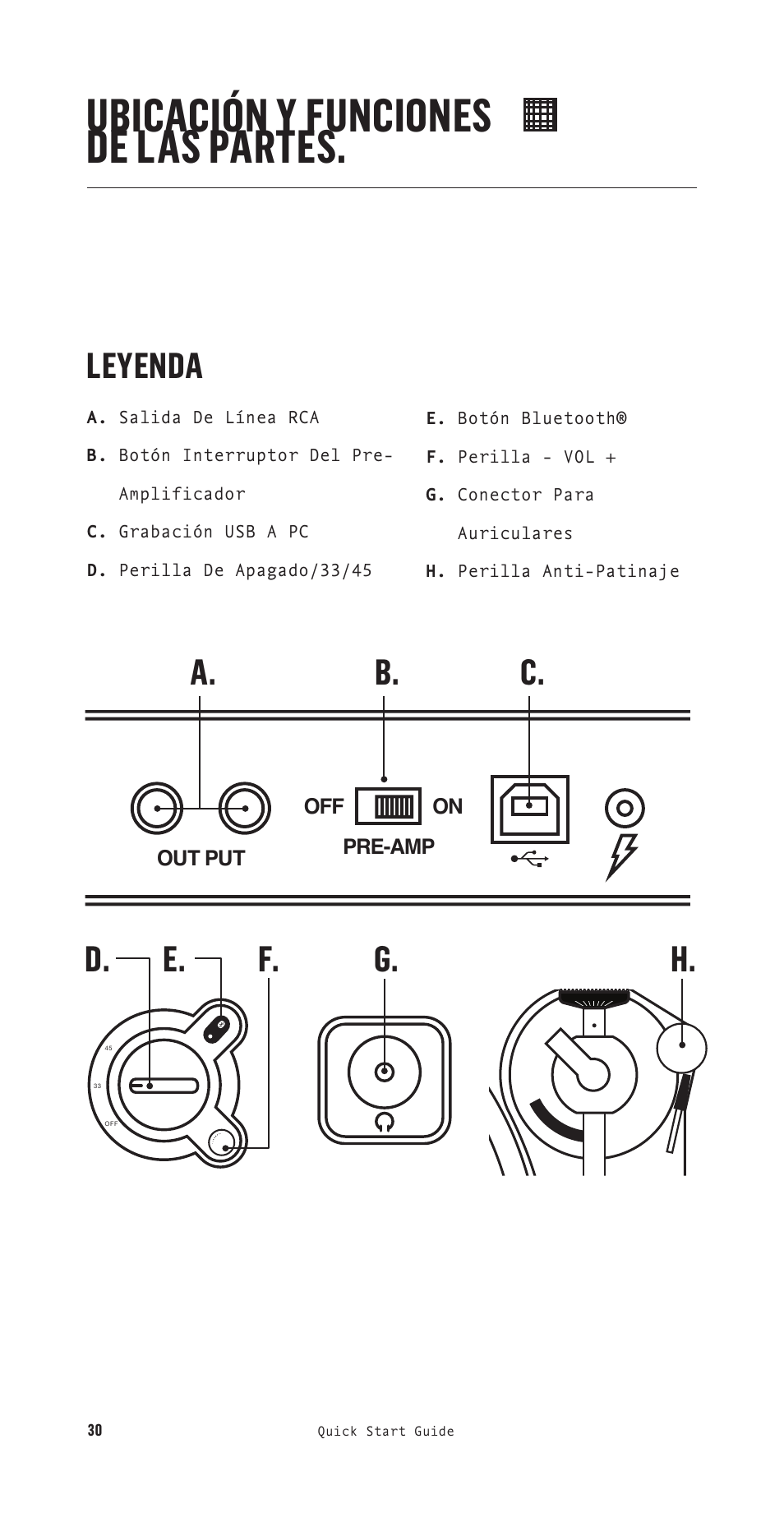 Ubicación y funciones de las partes, Leyenda, A. d. e. f. b. g. c. h | House of Marley Stir It Up Semi-Automatic Two-Speed Turntable with Bluetooth & USB User Manual | Page 31 / 91
