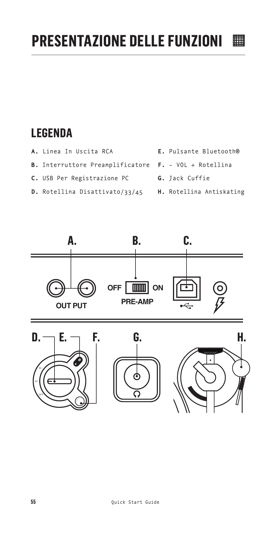 Presentazione delle funzioni, Legenda, A. b. c | D. e. f. g. h | House of Marley Stir It Up Semi-Automatic Two-Speed Turntable with Bluetooth & USB User Manual | Page 56 / 91