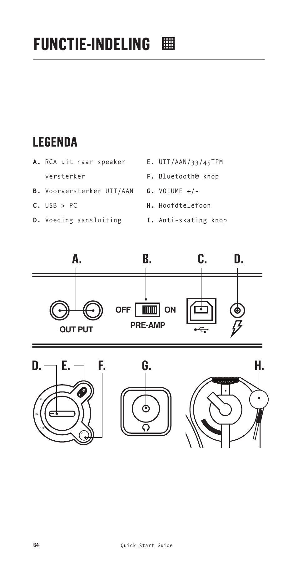 Functie-indeling, Legenda, A. b. c. d | D. e. f. g. h | House of Marley Stir It Up Semi-Automatic Two-Speed Turntable with Bluetooth & USB User Manual | Page 65 / 91