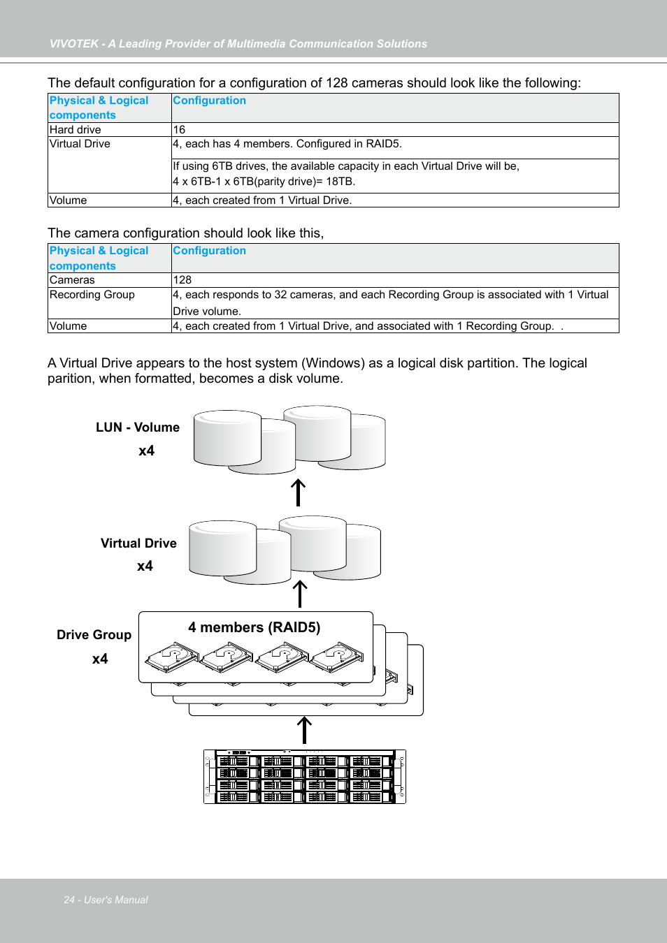 Vivotek NR9682-v2 64-Channel NVR (No HDD) User Manual | Page 24 / 296