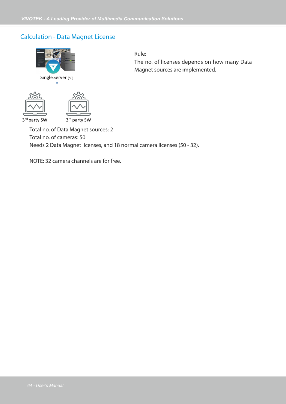 Calculation - data magnet license | Vivotek NR9682-v2 64-Channel NVR (No HDD) User Manual | Page 64 / 296