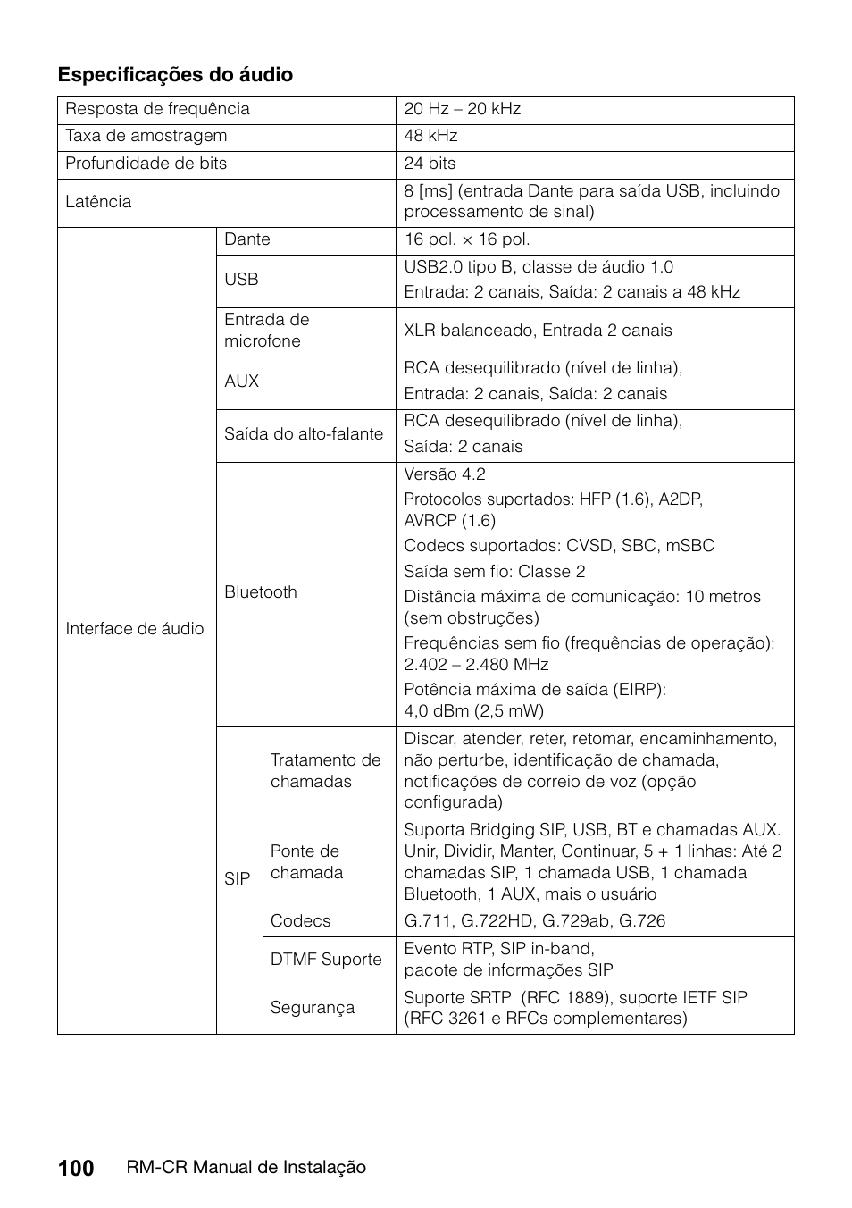 Yamaha RM-CR Remote Conference Processor with Dante User Manual | Page 100 / 208