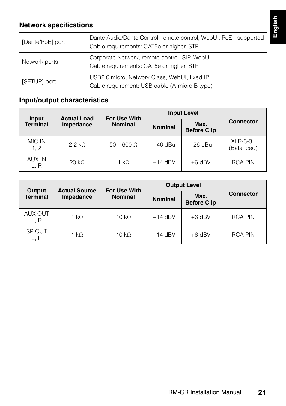 Yamaha RM-CR Remote Conference Processor with Dante User Manual | Page 21 / 208