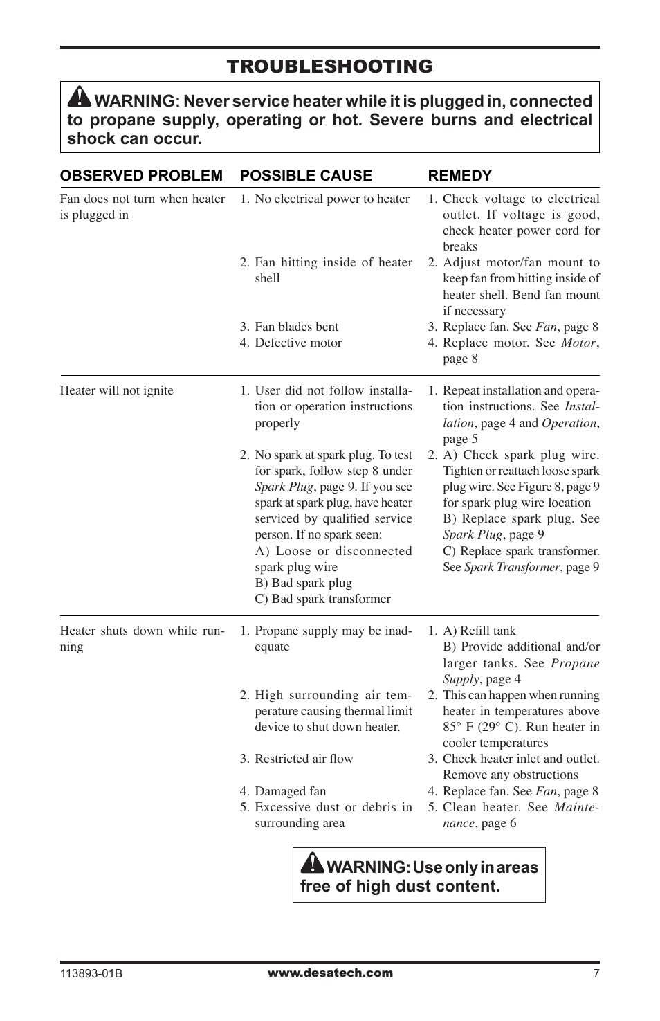 Troubleshooting | Desa Air Conditioner User Manual | Page 7 / 18