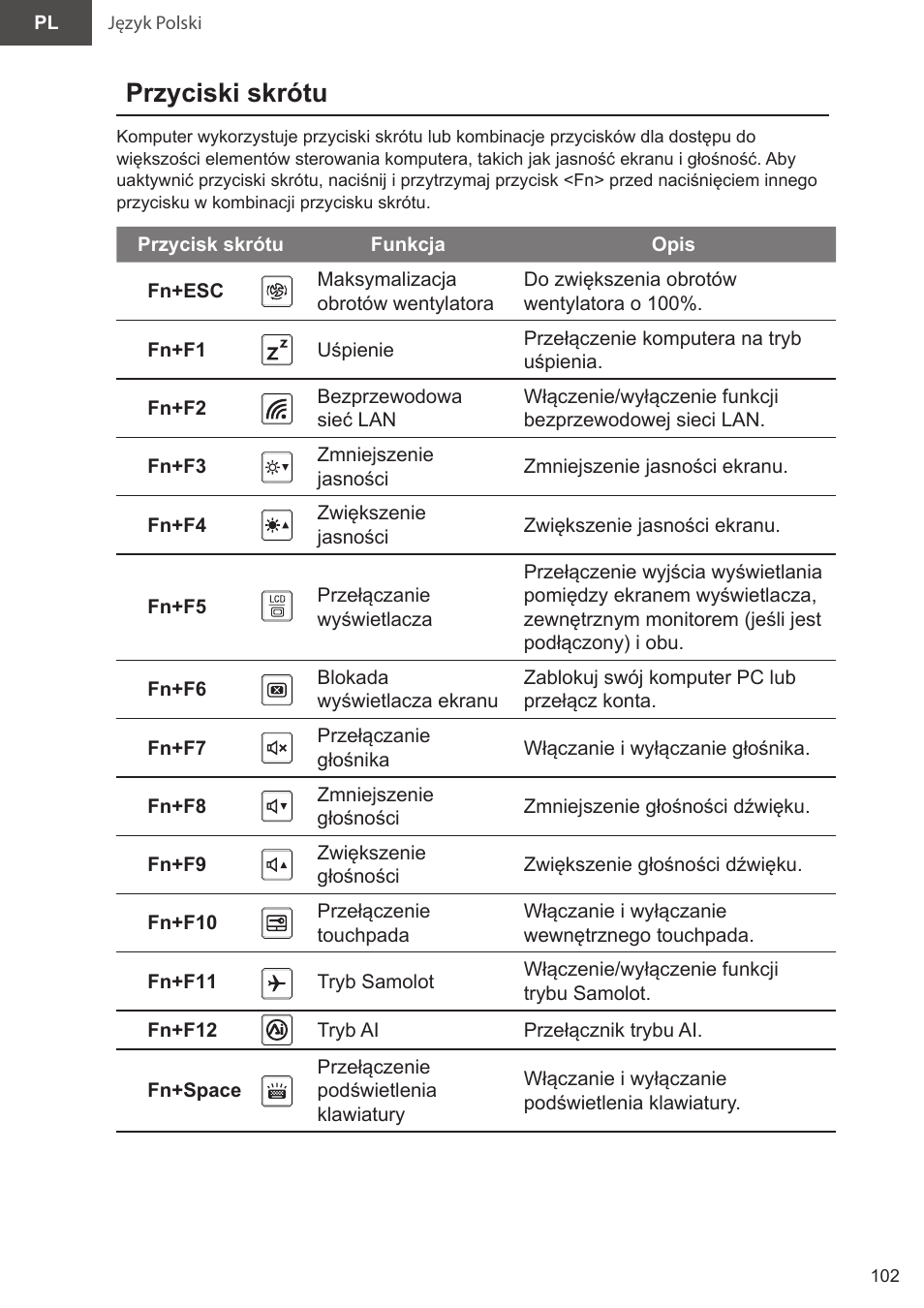 Przyciski skrótu | GIGABYTE 15.6" AORUS 15 Gaming Notebook (Black) User Manual | Page 102 / 154