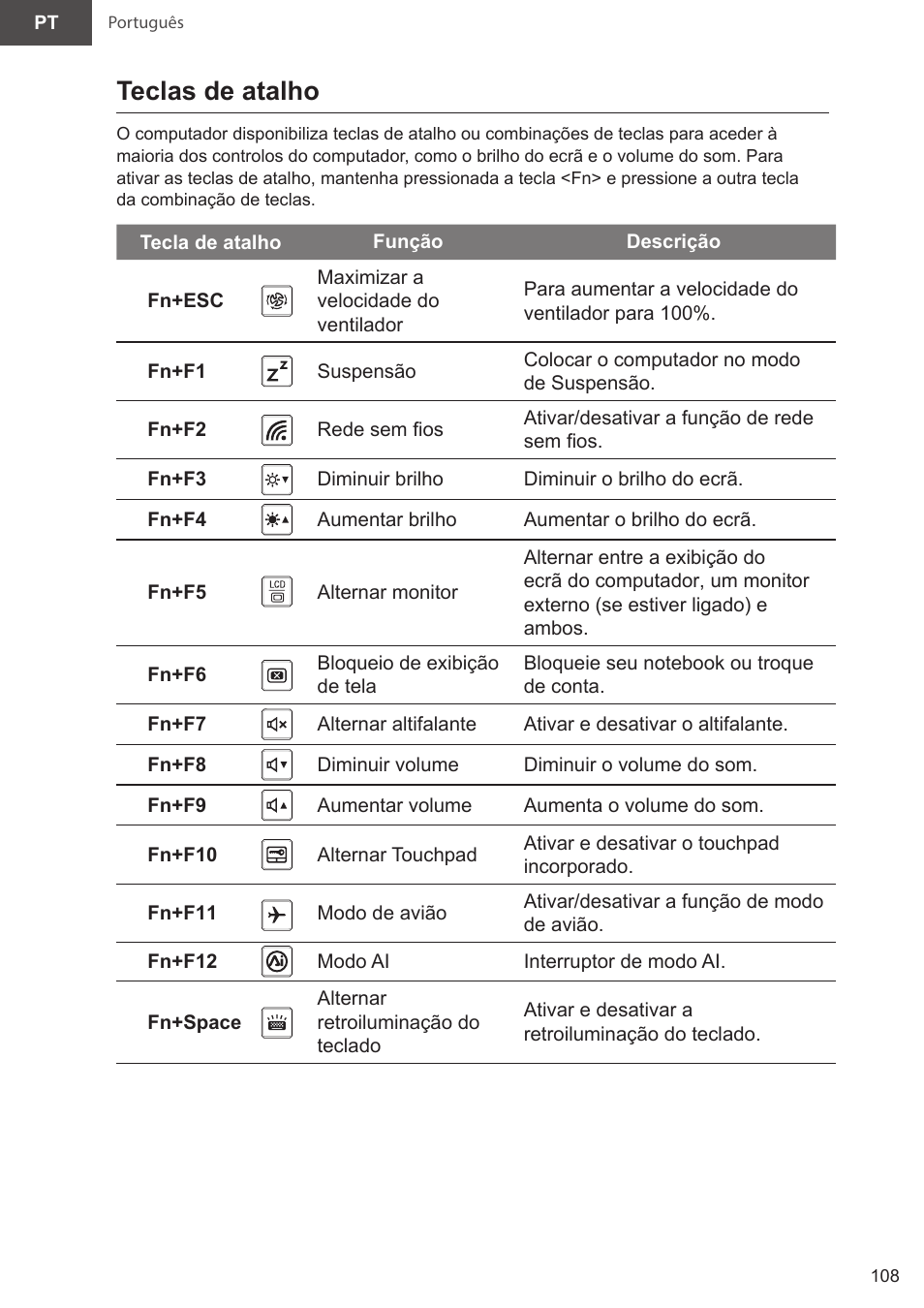 Teclas de atalho | GIGABYTE 15.6" AORUS 15 Gaming Notebook (Black) User Manual | Page 108 / 154